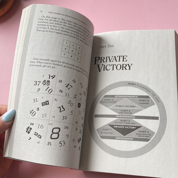 7 Habits of Highly Effective People - Book - Picture 4 of 5